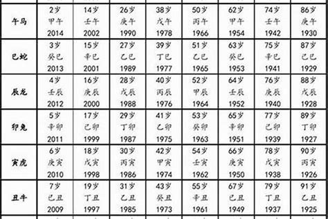 2028 生肖|2028年属猴的是什么命，28年出生的猴五行属什么